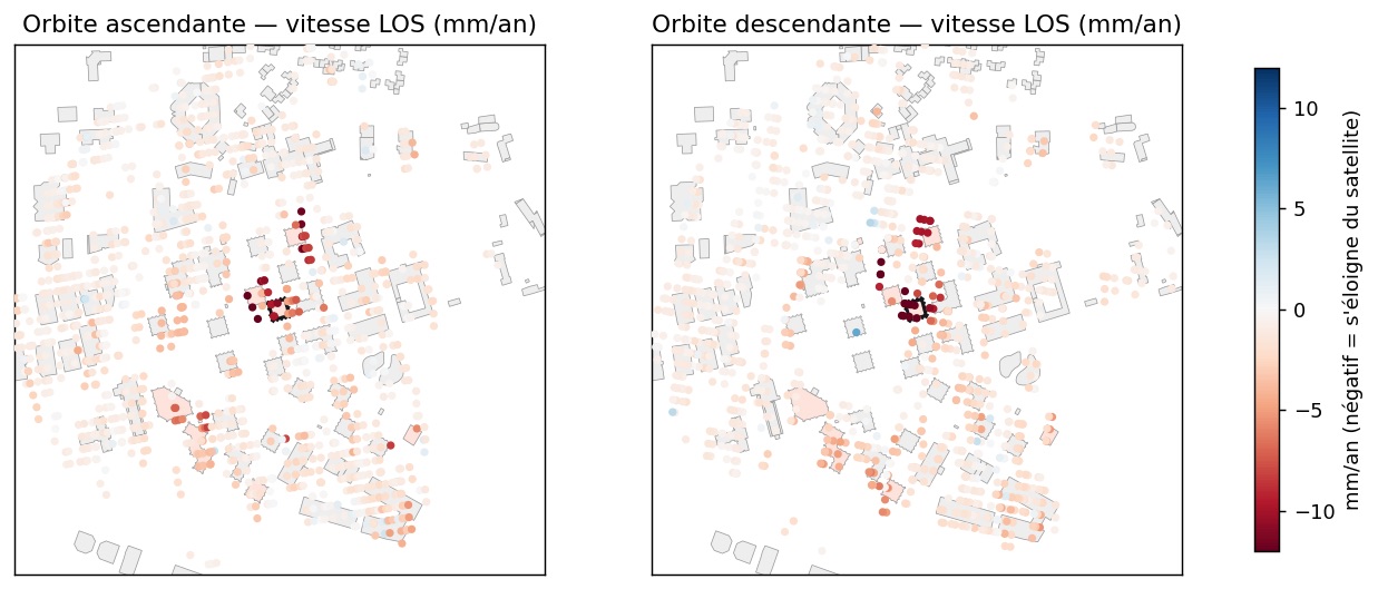 Carte des vitesses radar autour du Parc Club du Millénaire, orbites ascendante et descendante : un groupe de points rouges au centre d'un quartier pâle